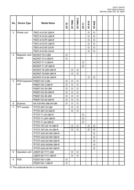 POS Optional Device - toshiba tec europe