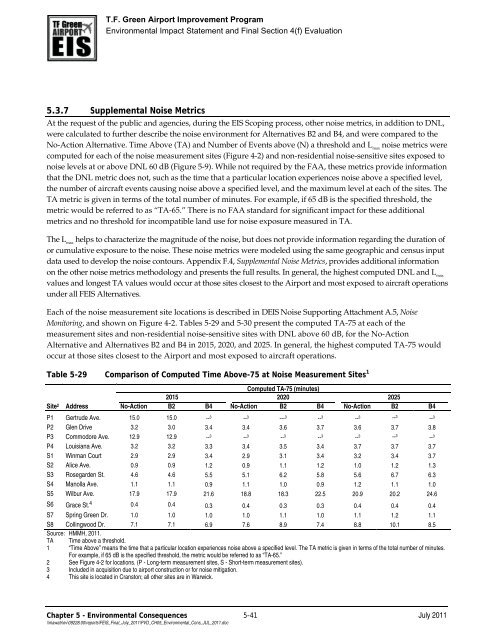 T.F. Green Airport Improvement Program - FEIS Chapters - PVD