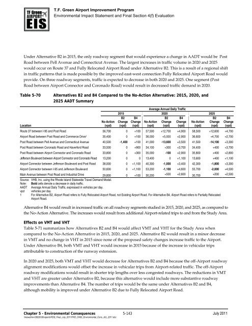 T.F. Green Airport Improvement Program - FEIS Chapters - PVD