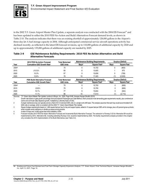 T.F. Green Airport Improvement Program - FEIS Chapters - PVD