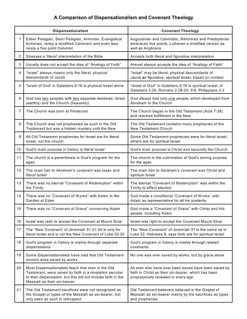 Dispensational Theology Chart