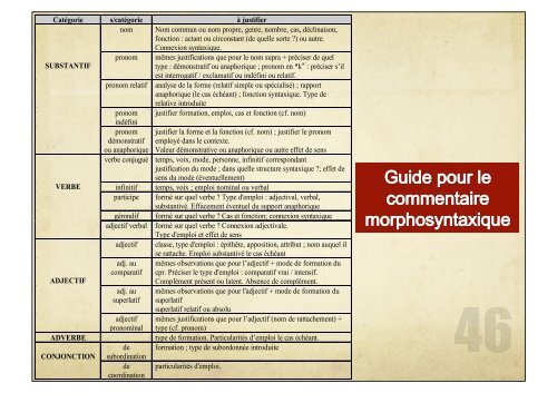 Enseigner le latin autrement: la mÃ©thode audio-orale de Claude FiÃ©vet