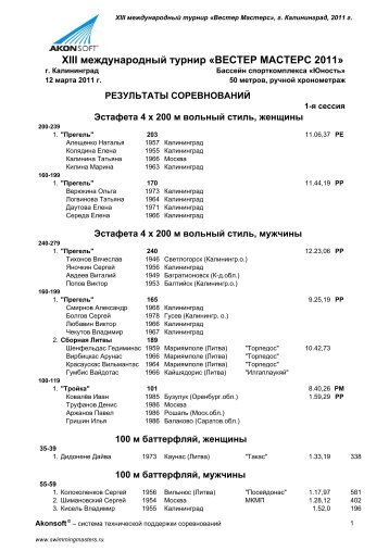 Итоговый протокол - SWIMMINGMASTERS.RU