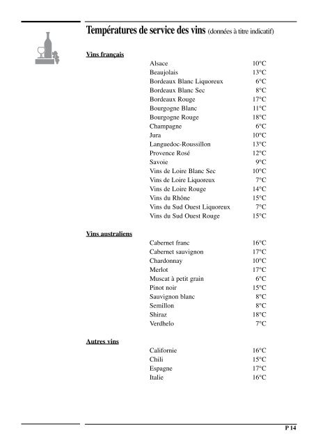 Temperatur - Vintec and Transtherm