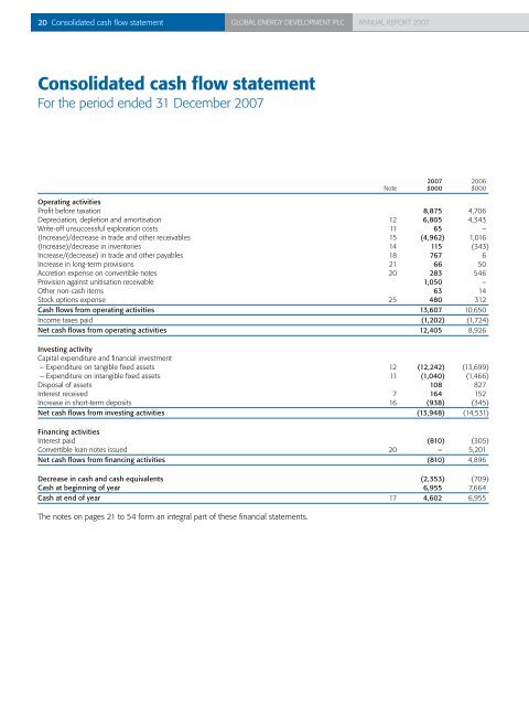 Annual Report 2007 - Global Energy Development