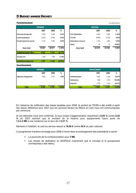 profit de melis@ territoires ruraux - Angers Loire MÃ©tropole