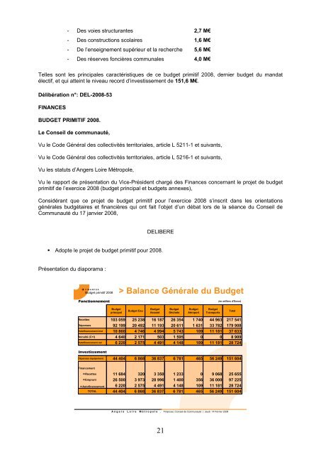 profit de melis@ territoires ruraux - Angers Loire MÃ©tropole