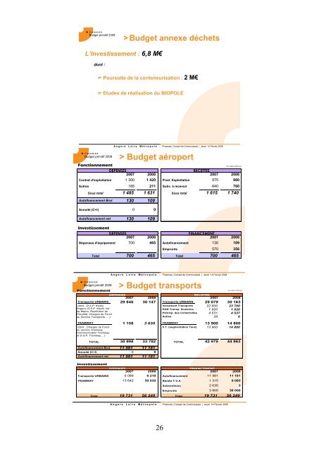 profit de melis@ territoires ruraux - Angers Loire MÃ©tropole