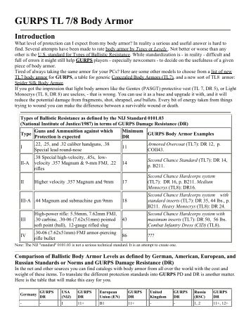 GURPS TL 7/8 Body Armor