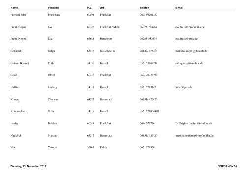 Liste nach Ort - Dgfs