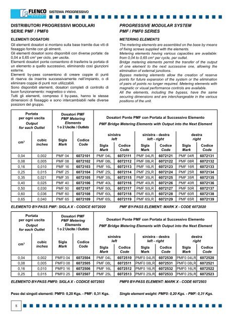 SISTEMA DI LUBRIFICAZIONE CENTRALIZZATA - Vanax