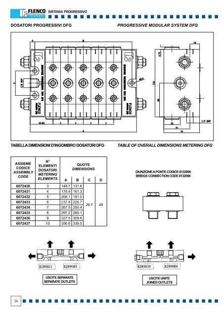 SISTEMA DI LUBRIFICAZIONE CENTRALIZZATA - Vanax