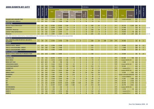 Euro Fair Statistics - Aefi