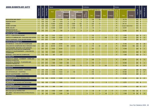 Euro Fair Statistics - Aefi