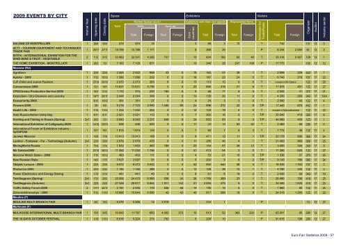 Euro Fair Statistics - Aefi