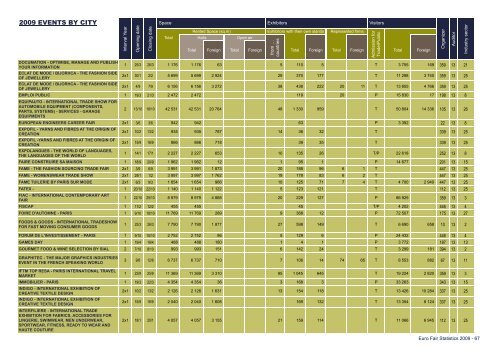 Euro Fair Statistics - Aefi