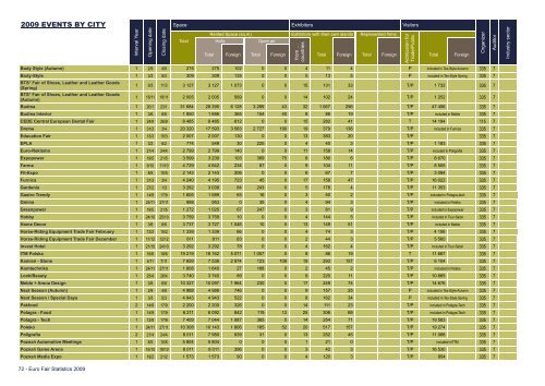 Euro Fair Statistics - Aefi