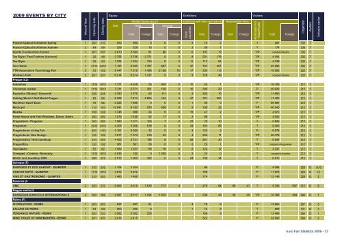 Euro Fair Statistics - Aefi