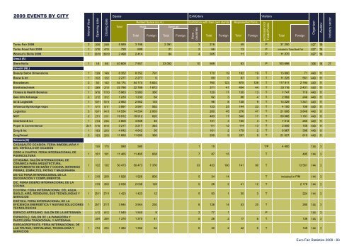 Euro Fair Statistics - Aefi