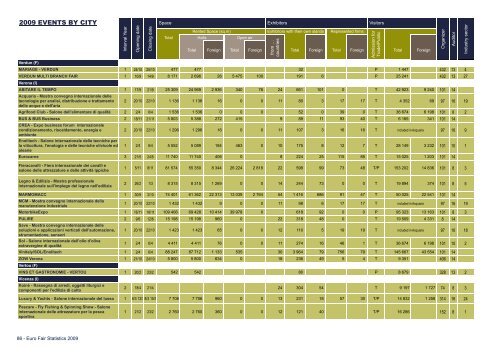 Euro Fair Statistics - Aefi