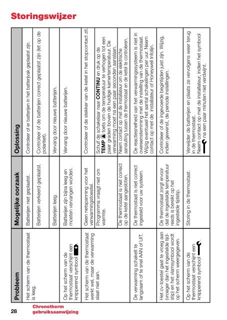 Download PDF - Honeywell