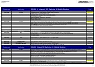 Datavideo Ã¡rlista - Arizona MPS