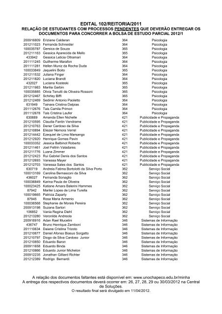 EDITAL 102/REITORIA/2011 - UnochapecÃ³