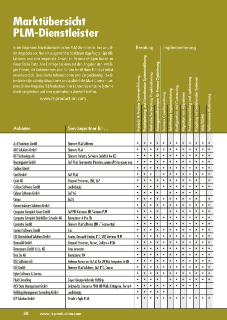 Product Lifecycle Management (PLM) 2011/12 - IT & Produktion