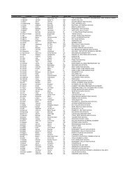 Cohort 10 by lastname (04-22-09) - The Gates Millennium Scholars