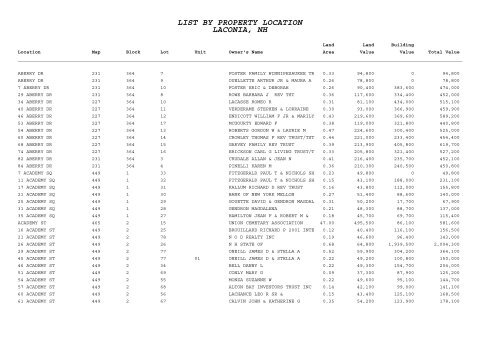 LIST BY PROPERTY LOCATION - City of Laconia