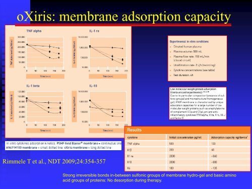 endotoxins adsorption - CRRT Online