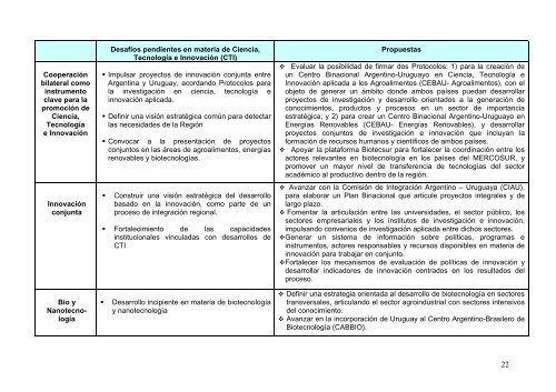 Argentina-Uruguay. DesafÃ­os de la relaciÃ³n fronteriza. - CEFIR