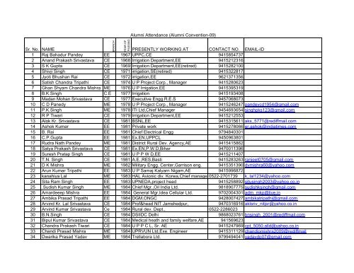 alumni attendance-09 - Madan Mohan Malviya Engineering College