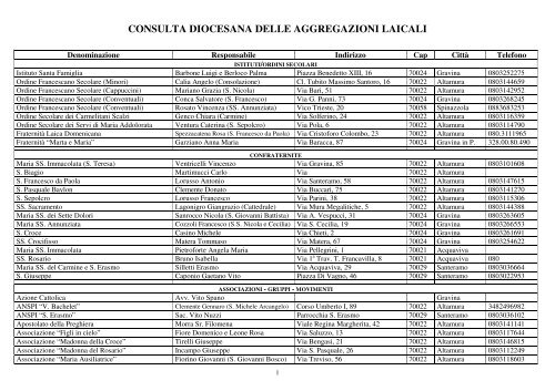 consulta diocesana delle aggregazioni laicali - Diocesi Altamura ...
