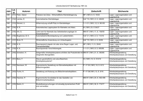 Literaturübersicht Fabrikplanung 1981.