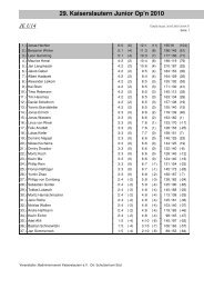 JE U14 - Kaiserslautern Junior Opn