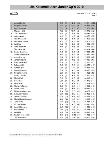 JE U14 - Kaiserslautern Junior Opn