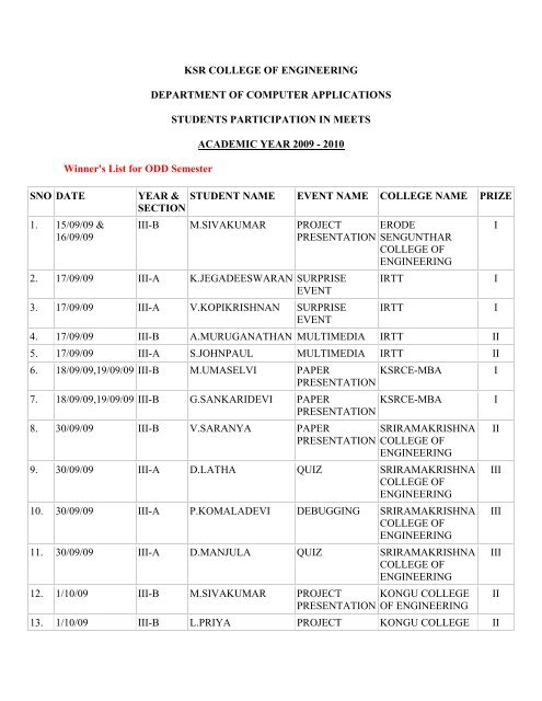 KSR COLLEGE OF ENGINEERING DEPARTMENT OF COMPUTER ...