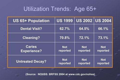 Conference PPT (6 MB) - Institute for Oral Health