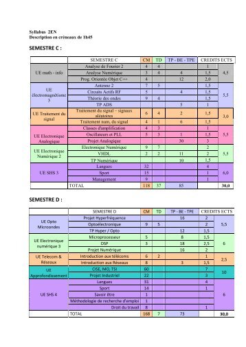 le syllabus synthÃ©tique des semestres 7 et 8 - Enseeiht