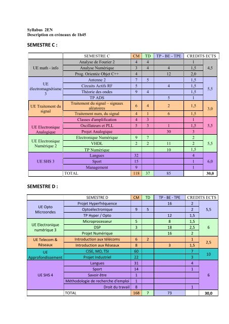 le syllabus synthÃ©tique des semestres 7 et 8 - Enseeiht