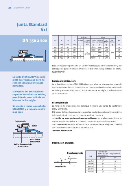 Ã­ndice - Easy catalogue