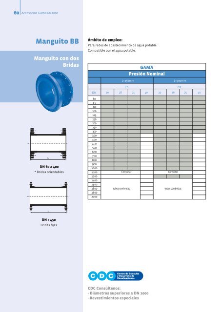 Ã­ndice - Easy catalogue