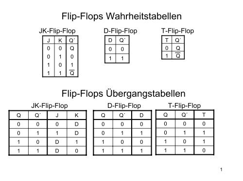 Loesung3 Pdf