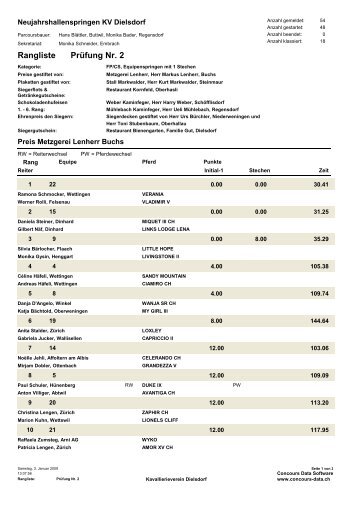 PrÃ¼fung Nr. 2 Rangliste - KVD-Kavallerieverein Dielsdorf