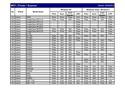 TL-PS310U Compatibility List - TP-Link