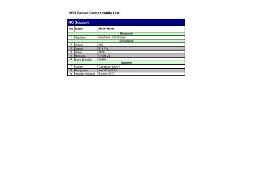 TL-PS310U Compatibility List - TP-Link