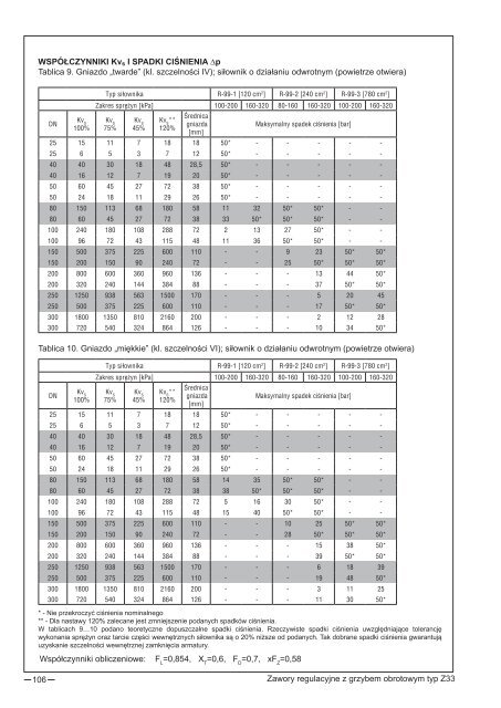 katalog wyrobów pl (13 mb) - Polna S.A.