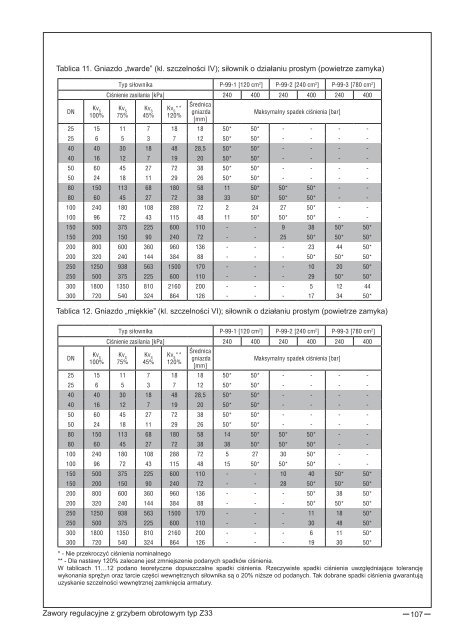 katalog wyrobów pl (13 mb) - Polna S.A.