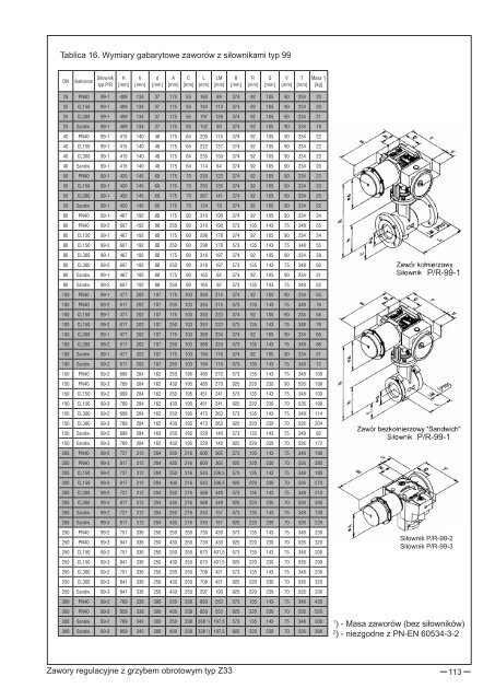 katalog wyrobów pl (13 mb) - Polna S.A.